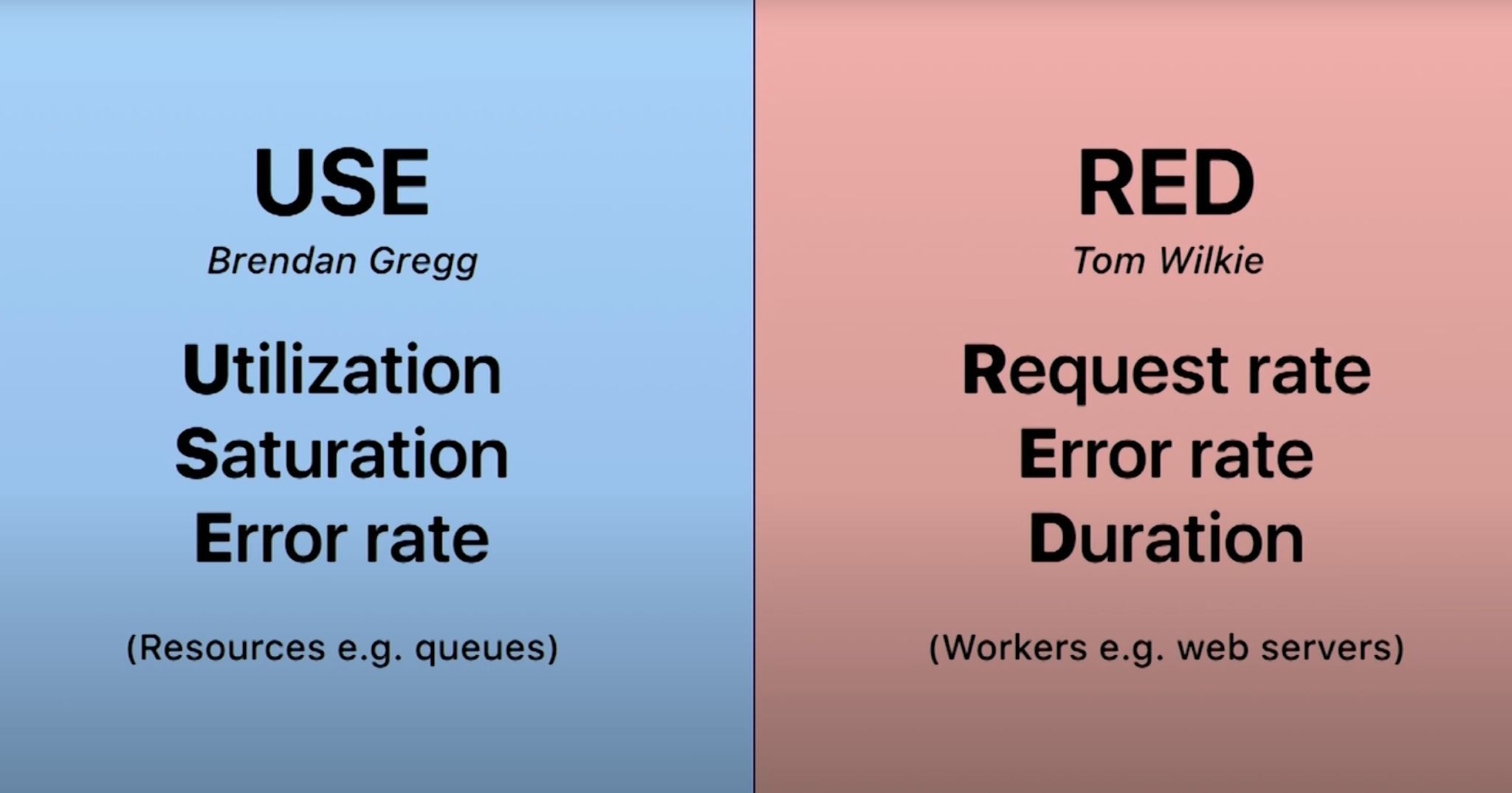 Effective Metrics and Alerts