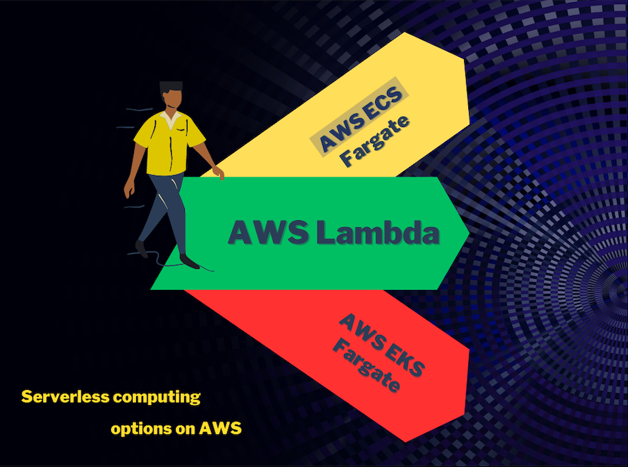 Stop using AWS Lambda for everything! 🛑