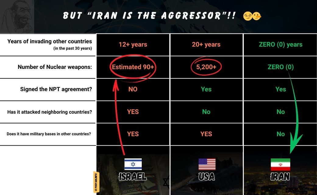 Who is the threat to the world?