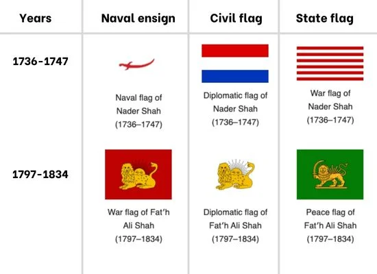 Iran flag during Afsharian dynasty