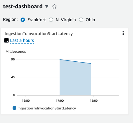 AWS Cloudwatch Dashboard widget with a variable