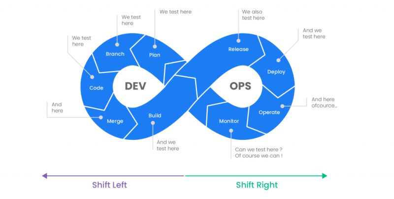 CI/CD pipeline Best practices 💡