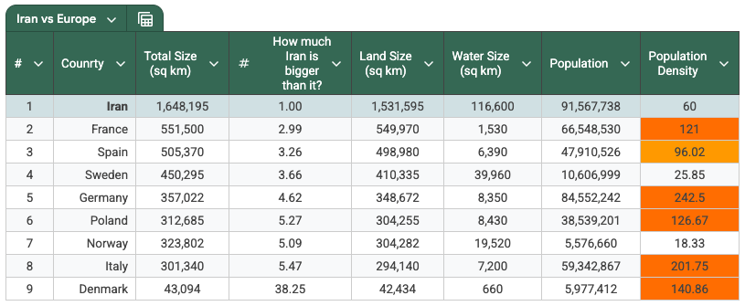 Iran vs Europe: Size and population