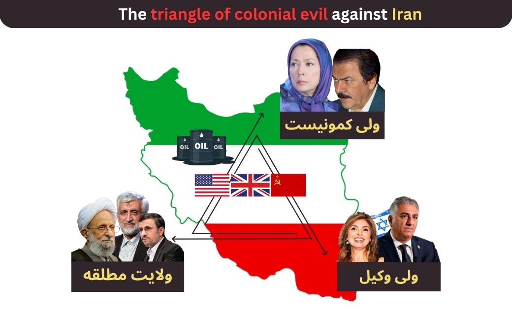 Triangle of colonial evil against Iran (part 1)